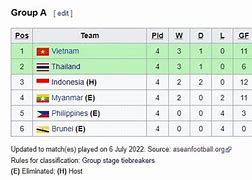 Klasemen Piala Afc Wanita U 19